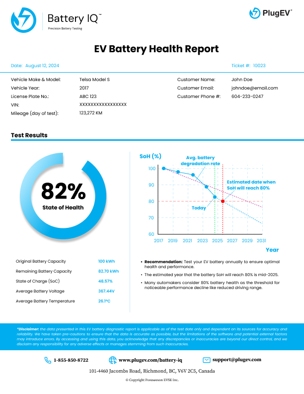 Battery-IQ-report